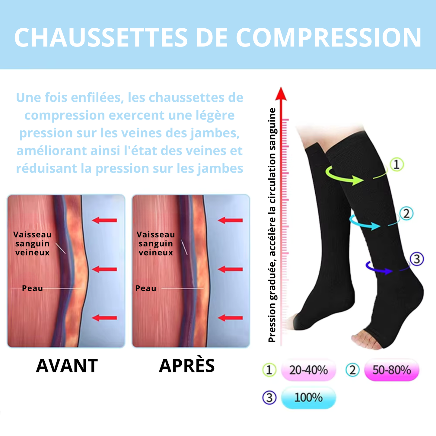 CHAUSSETTES DE CONTENTION ORTHOPÉDIQUE ♻️ULTRA CONFORT ✨