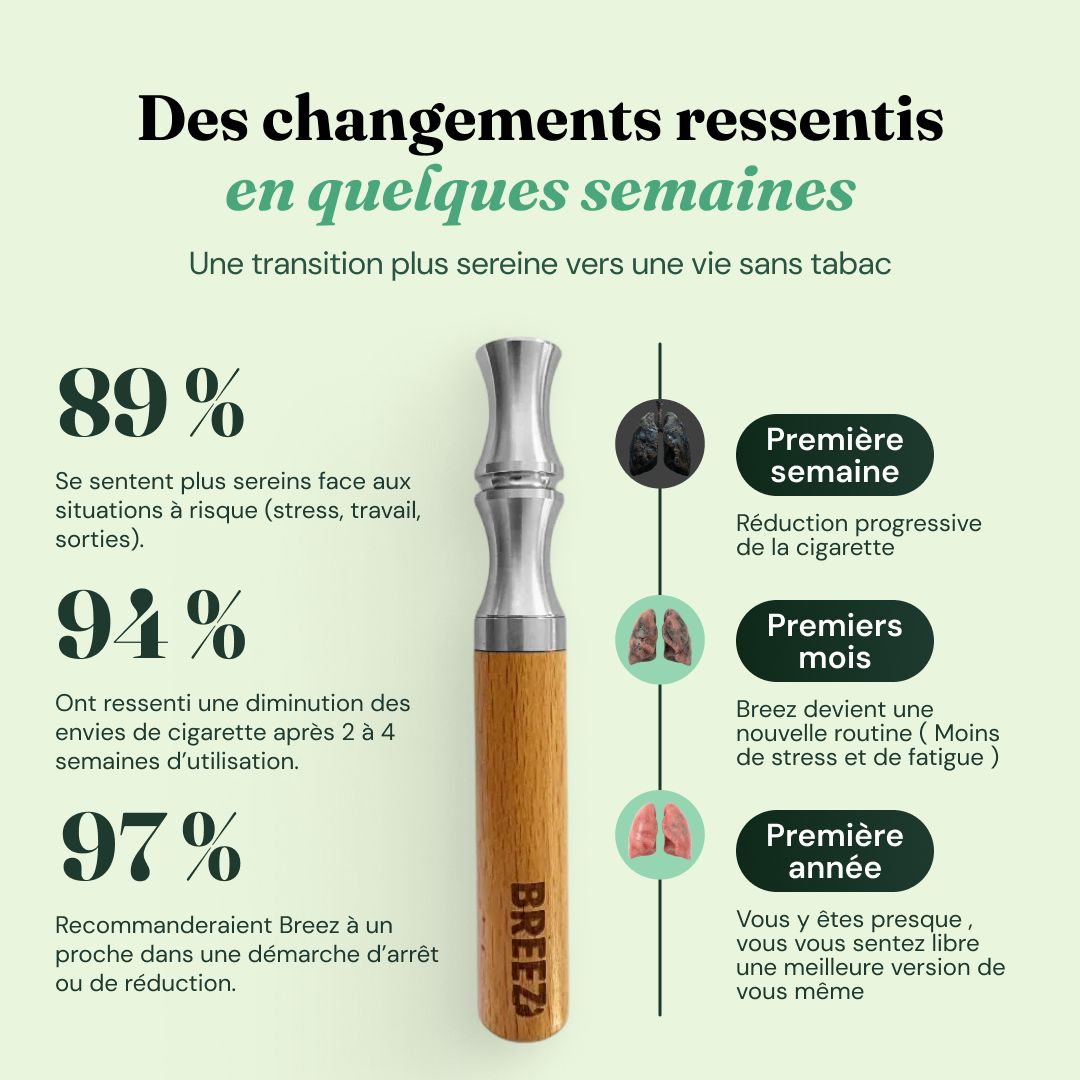 Cigar VitaZen : 🚭Stop à la Cigarette et à la Drogue dès aujourd’hui♻️