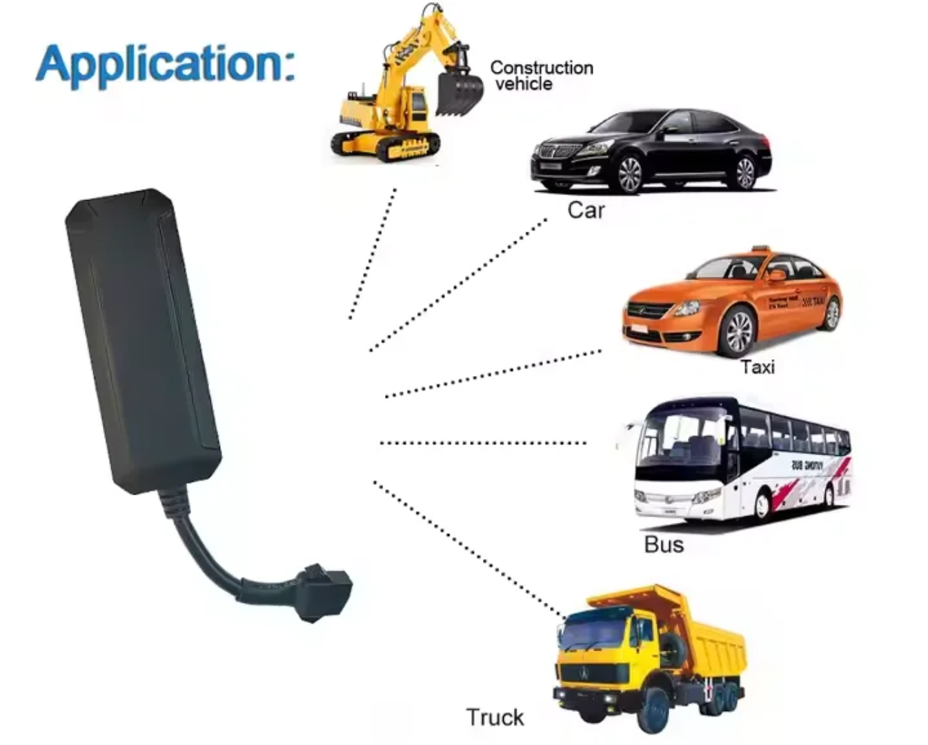 Traceur GPS Pro-Sécurité
